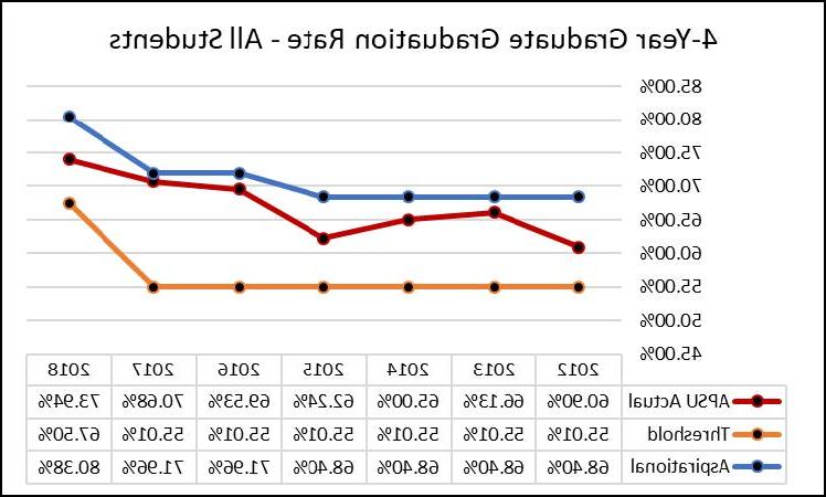 GR 4-year Graduation Rate